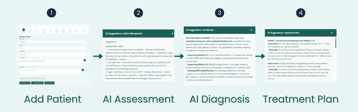 PhysiologicPRISM workflow: Add Patient → AI Assessment → AI Diagnosis → Treatment Plan