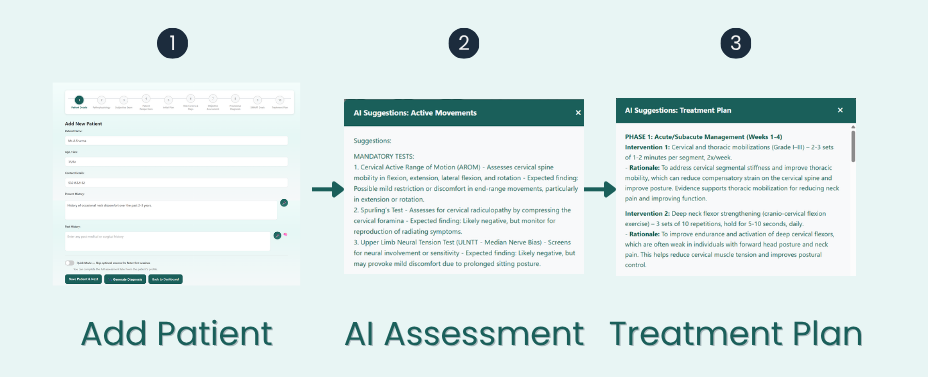 PhysiologicPRISM workflow: Add Patient → AI Assessment → Treatment Plan